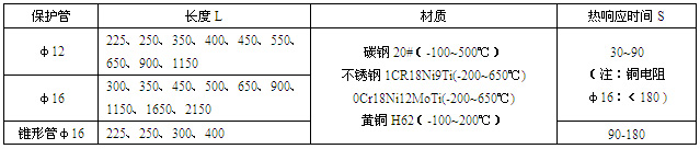 b豣o(h)⏽L(zhng)ȡ|(zh)푑(yng)r(sh)g