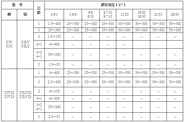 35kv½(lin)ϩ^|~늉˷Q漰о(sh)